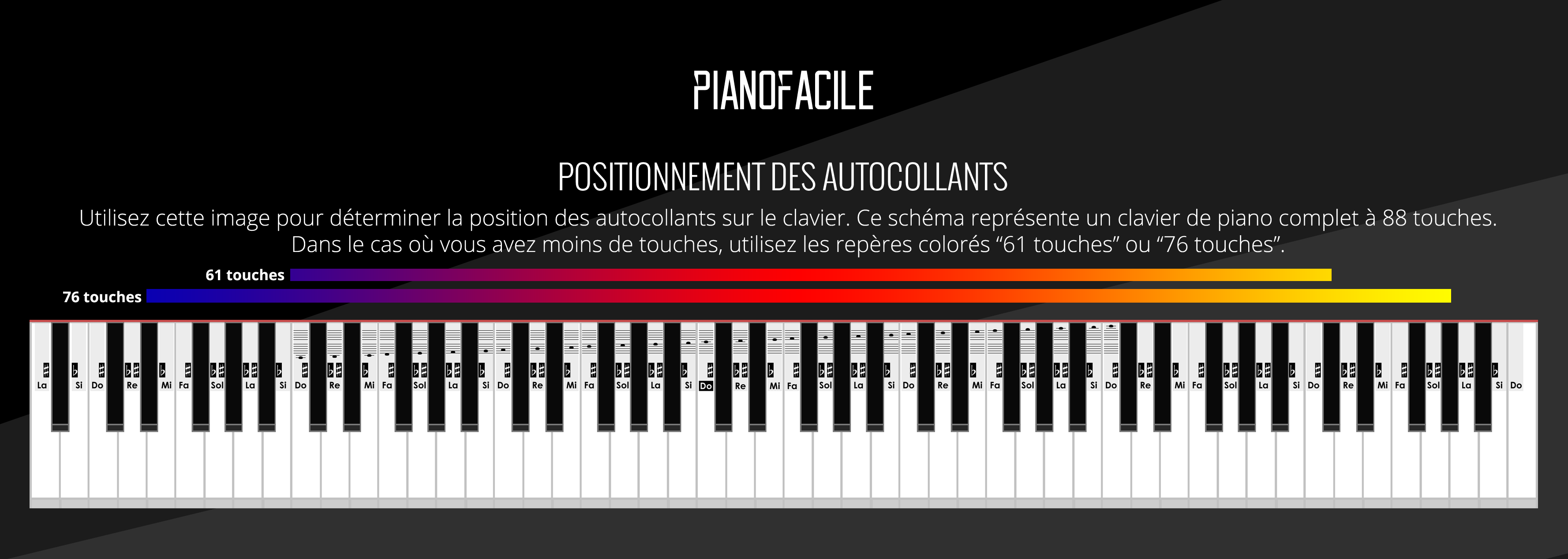 Stickers Pour Piano, Autocollants pour Notes De Piano pour Clavier De Piano  37/49/54/61/88 pour Débutants Apprentissage Facile